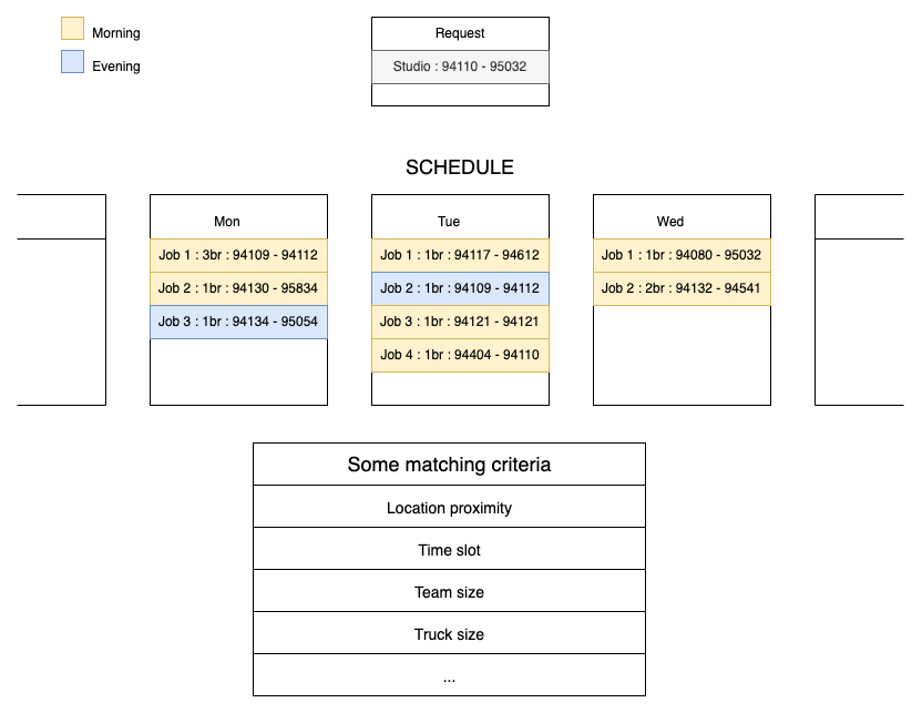 Alyssa Schedule Scheme