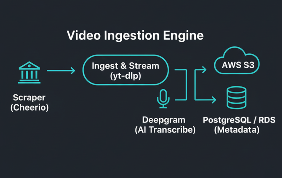 Video Engine Architecture